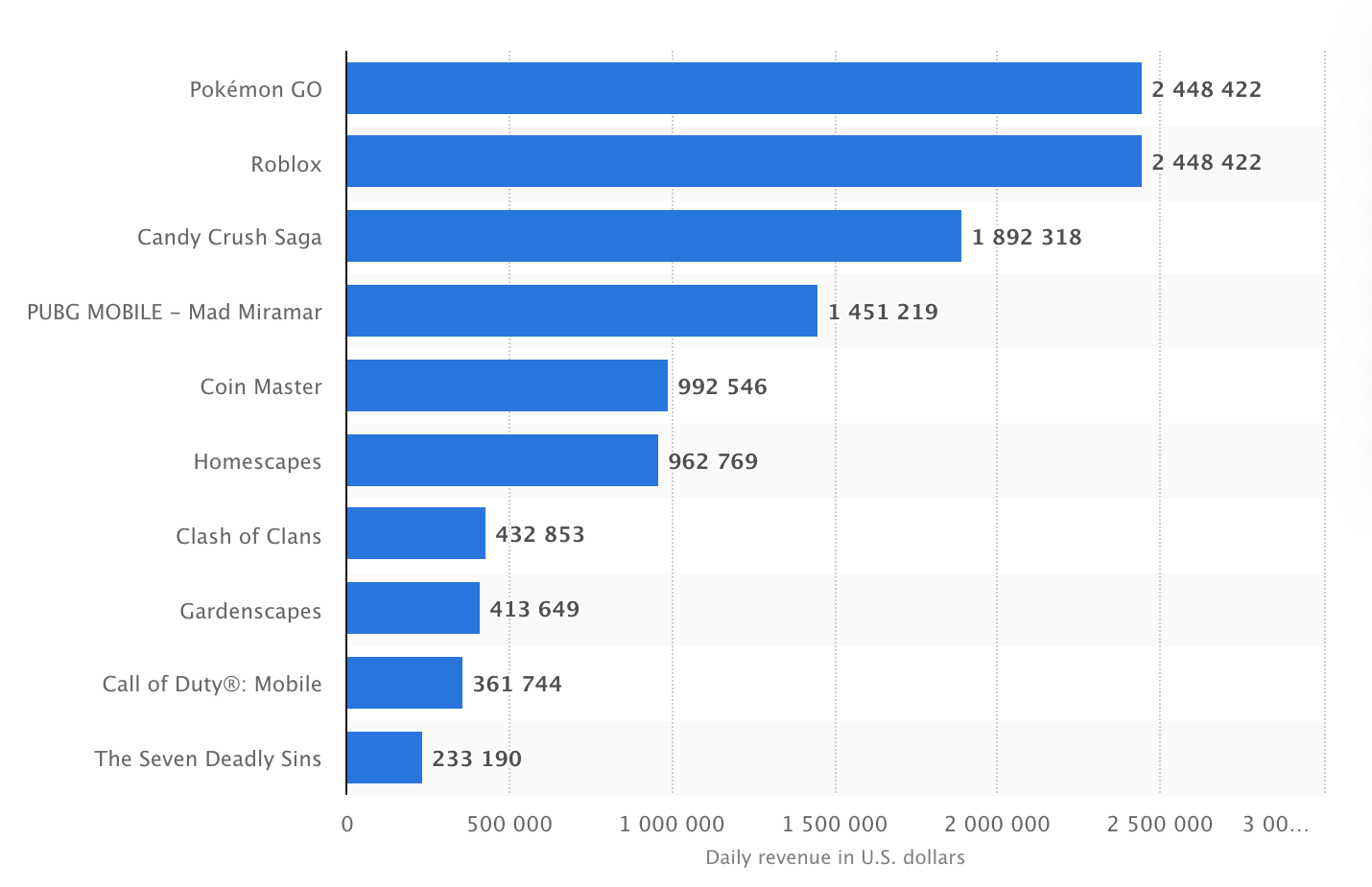 Pricing models for mobile games Crazy Oyster Blog