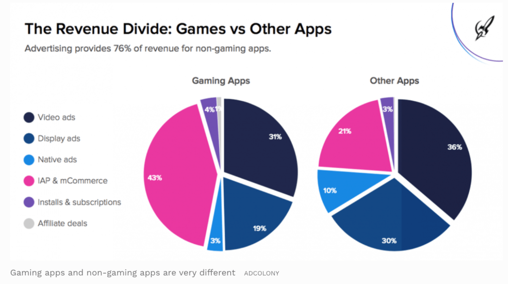 Games vs. apps monetisation strategies