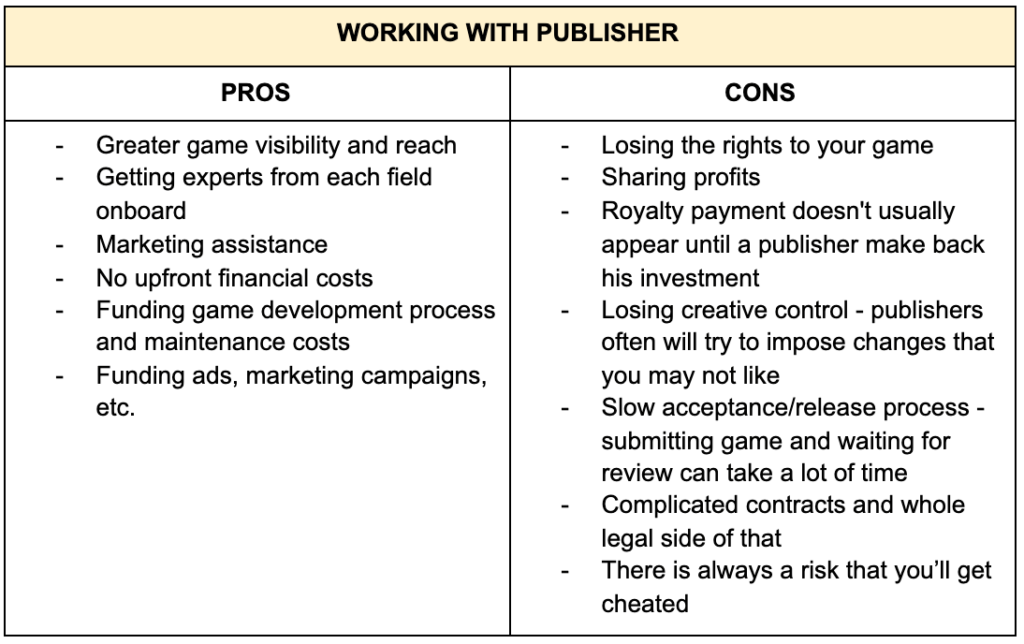 Publishers Pros and Cons